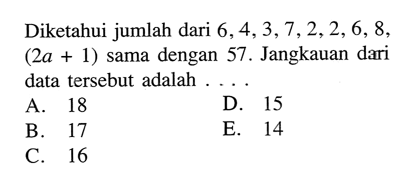 Diketahui jumlah dari 6, 4, 3, 7, 2, 2, 6, 8, (2a+1) sama dengan 57. Jangkauan dari data tersebut adalah . . . .