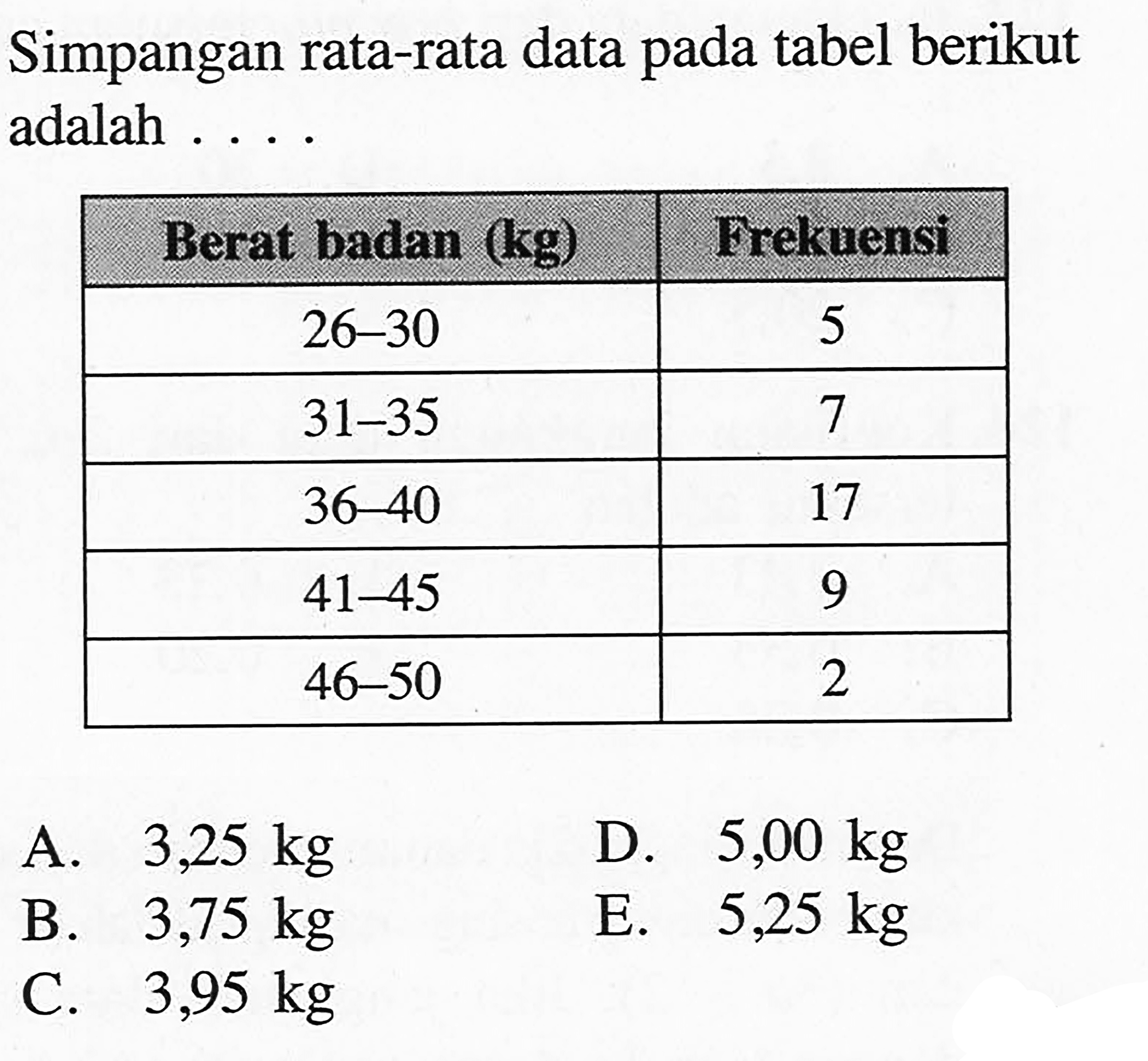 Simpangan rata-rata data pada tabel berikut adalah ... Berat badan (kg) Frekuensi 26-30 5 31-35 7 36-40 17 41-45 9 46-50 2