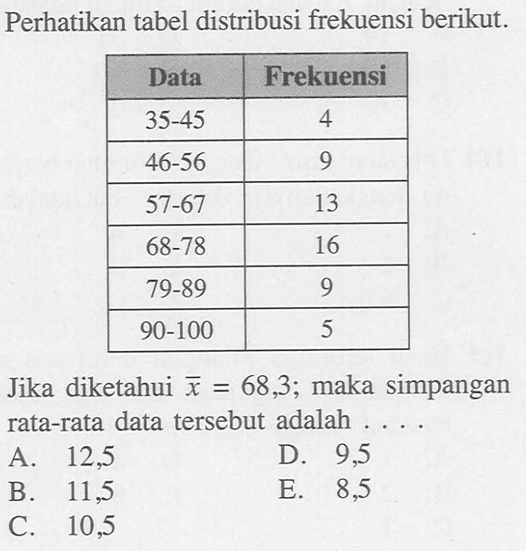 Perhatikan tabel distribusi frekuensi berikut. Data Frekuensi 35-45 4 46-56 9 57-67 13 68-78 16 79-89 9 90-100 5 Jika diketahui x=68,3; maka simpangan rata-rata data tersebut adalah ....