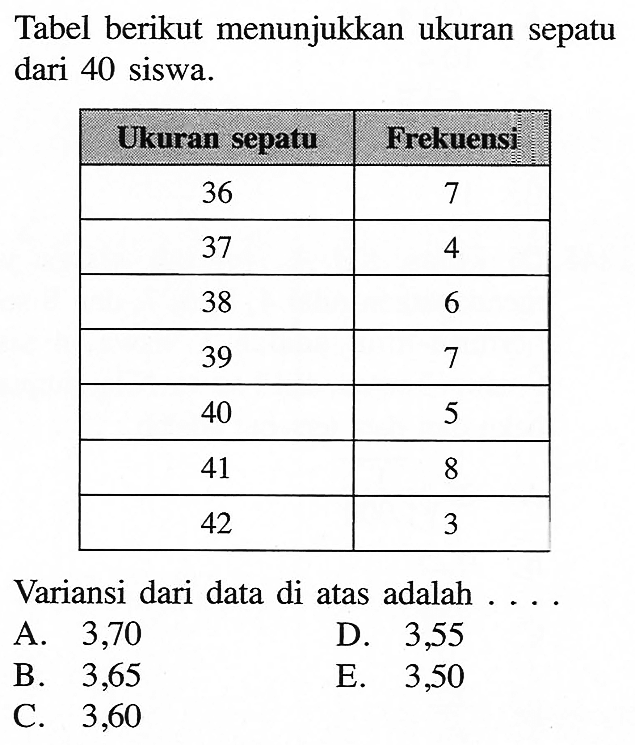 Tabel berikut menunjukkan ukuran sepatu dari 40 siswa. Ukuran sepatu Frekuensi 36 7 37 4 38 6 39 7 40 5 41 8 42 3 Variansi dari data di atas adalah