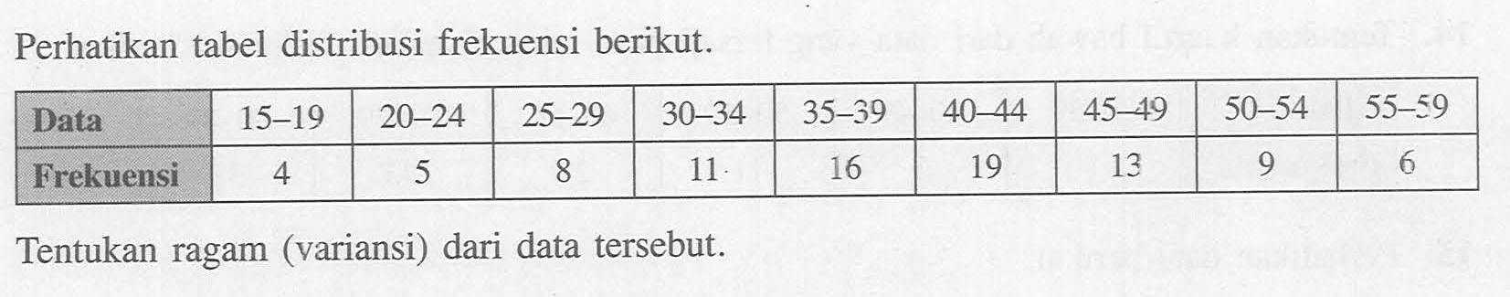 Perhatikan tabel distribusi frekuensi berikut. Data 15-19 20-24 25-29 30-34 35-39 40-44 45-49 50-54 55-59 Frekuensi 4 5 8 11 16 19 13 9 6 Tentukan ragam (variansi) dari data tersebut.