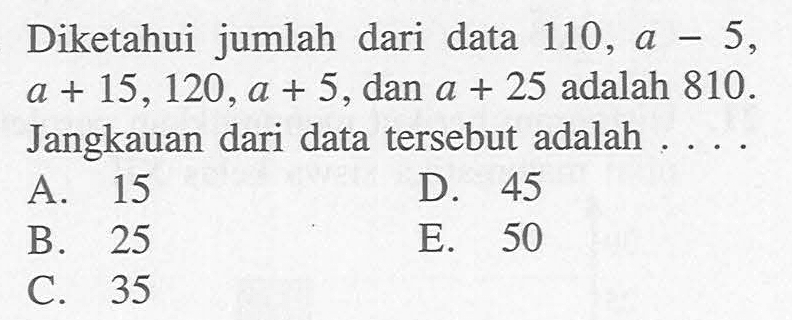 Diketahui jumlah dari data  110, a-5, a+15,120, a+5, dan a+25 adalah 810. Jangkauan dari data tersebut adalah .... 