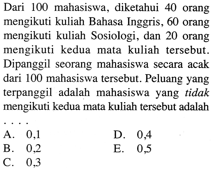 Dari 100 mahasiswa, diketahui 40 orang mengikuti kuliah Bahasa Inggris, 60 orang mengikuti kuliah Sosiologi, dan 20 orang mengikuti kedua mata kuliah tersebut. Dipanggil seorang mahasiswa secara acak dari 100 mahasiswa tersebut. Peluang yang terpanggil adalah mahasiswa yang tidak mengikuti kedua mata kuliah tersebut adalah ...