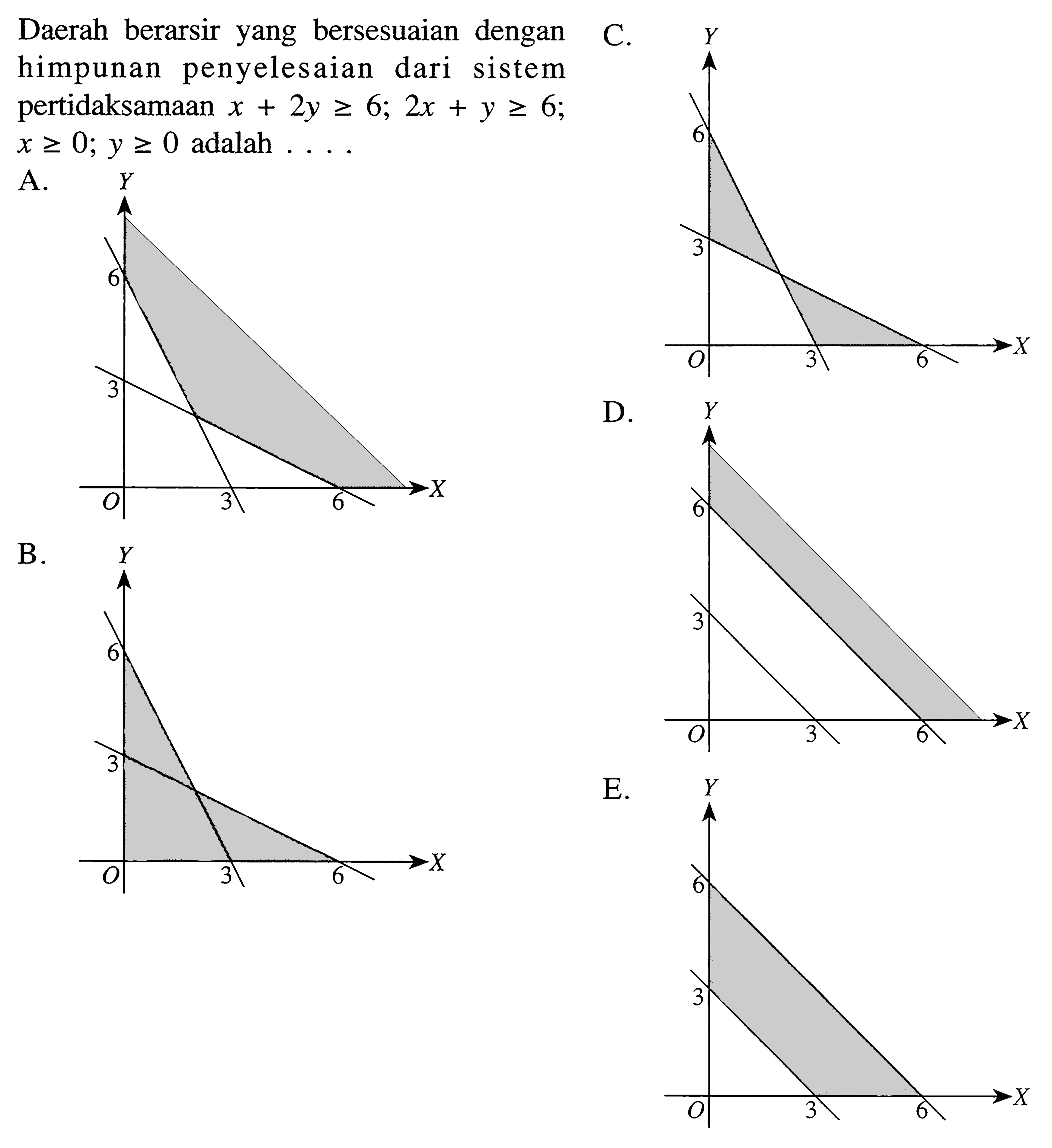 Daerah berarsir yang bersesuaian dengan himpunan penyelesaian dari sistem pertidaksamaan x+2y>=6; 2x+y>=6; x>=0; y>=0 adalah .....