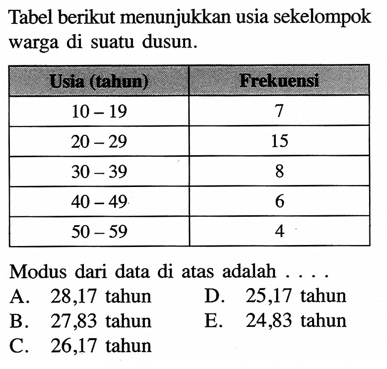 Tabel berikut menunjukkan usia sekelompok warga di suatu dusun. Usia (tahun) Frekuensi 10-19 7 20-29 15 30-39 8 40-49 6 50-59 4 Modus dari data di atas adalah . . . .