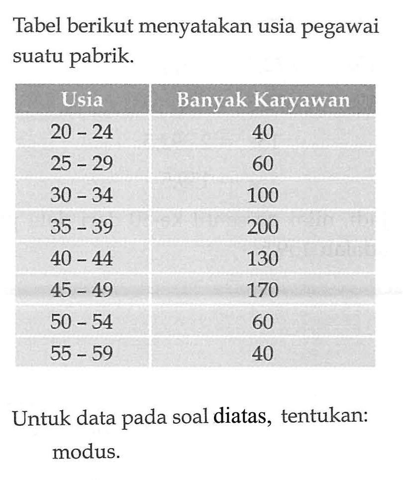 Tabel berikut menyatakan usia pegawai suatu pabrik. Usia Banyak Karyawan 20-24 40 25-29 60 30-34 100 35-39 200 40-44 130 45-49 170 50-54 60 55-59 40 Untuk data pada soal diatas, tentukan: modus.