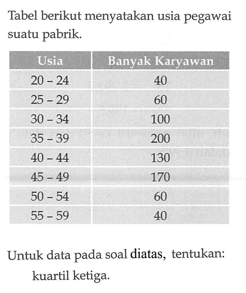 Tabel berikut menyatakan usia pegawai suatu pabrik. Usia Banyak Karyawan 20-24 40 25-29 60 30-34 100 35-39 200 40-44 130 45-49 170 50-54 60 55-59 40 Untuk data pada soal diatas, tentukan: kuartil ketiga.