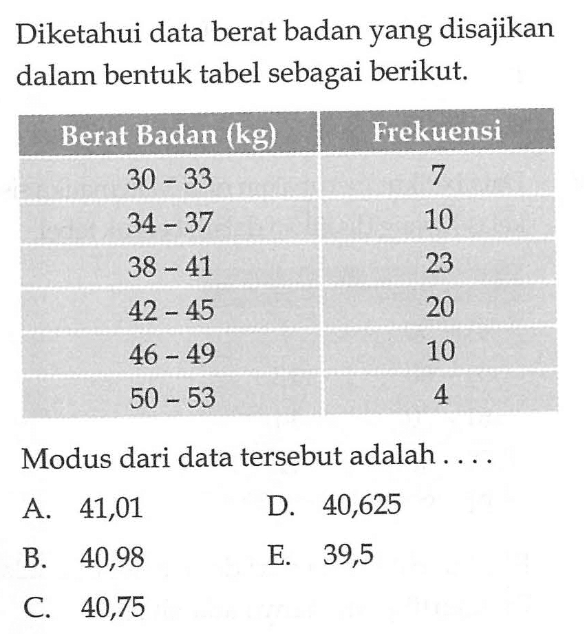 Diketahui data berat badan yang disajikan dalam bentuk tabel sebagai berikut Berat Badan (kg) Frekuensi 30-33 7 34-37 10 38-41 23 42-45 20 46-49 10 50-53 4 Modus dari data tersebut adalah ...