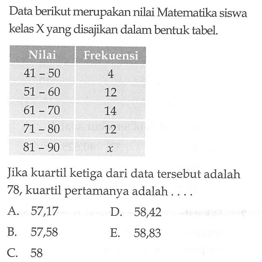 Data berikut merupakan nilai Matematika siswa kelas X yang disajikan dalam bentuk tabel. Nilai Frekuensi 41-50 4 51-60 12 61-70 14 71 - 80 12 81-90 x Jika kuartil ketiga dari data tersebut adalah 78, kuartil pertamanya adalah