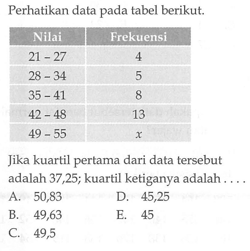 Perhatikan data pada tabel berikut. Nilai Frekuensi 21-27 4 28-34 5 35-41 8 42-48 13 49-55 x Jika kuartil pertama dari data tersebut adalah 37,25, kuartil ketiganya adalah ....