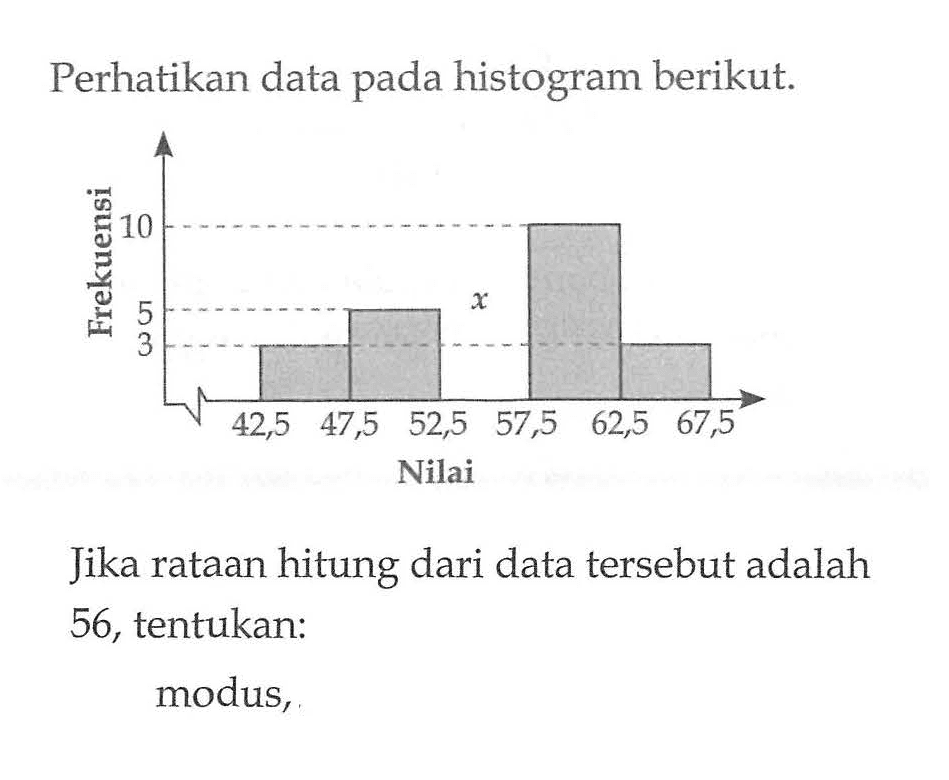 Perhatikan data pada histogram berikut. Frekuensi Nilai Jika rataan hitung dari data tersebut adalah 56, tentukan: modus,