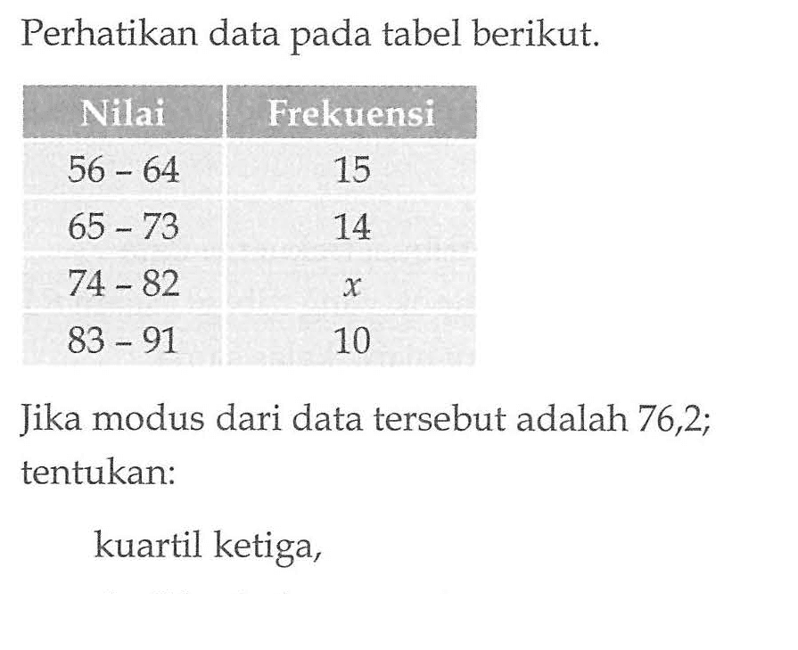 Perhatikan data pada tabel berikut. Nilai Frekuensi 56-64 15 65-73 14 74-82 x 83-91 10 Jika modus dari data tersebut adalah 76,2; tentukan: kuartil ketiga,