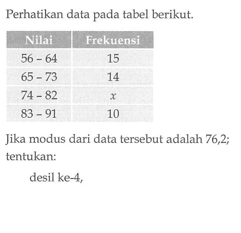 Perhatikan data pada tabel berikut Nilai Frekuensi 56-64 15 65-73 14 74-82 x 83-91 10 Jika modus dari data tersebut adalah 76,2, tentukan: desil ke-4,