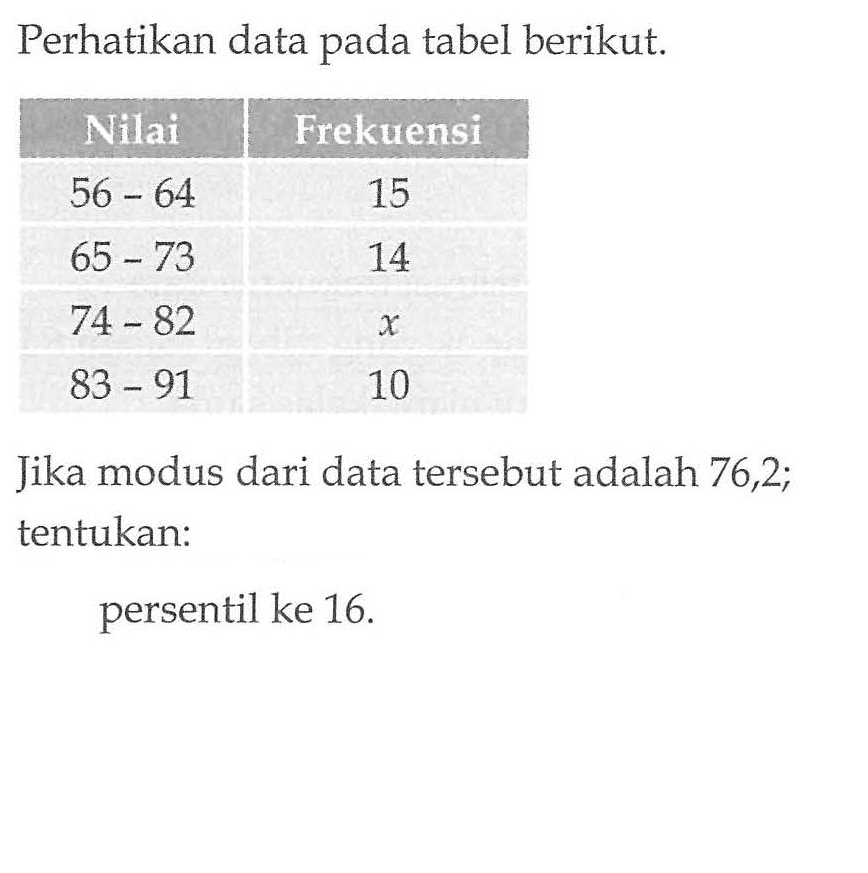 Perhatikan data pada tabel berikut. Nilai Frekuensi 56-64 15 65-73 14 74-82 X 83-91 10. Jika modus dari data tersebut adalah 76,2. tentukan: persentil ke 16.