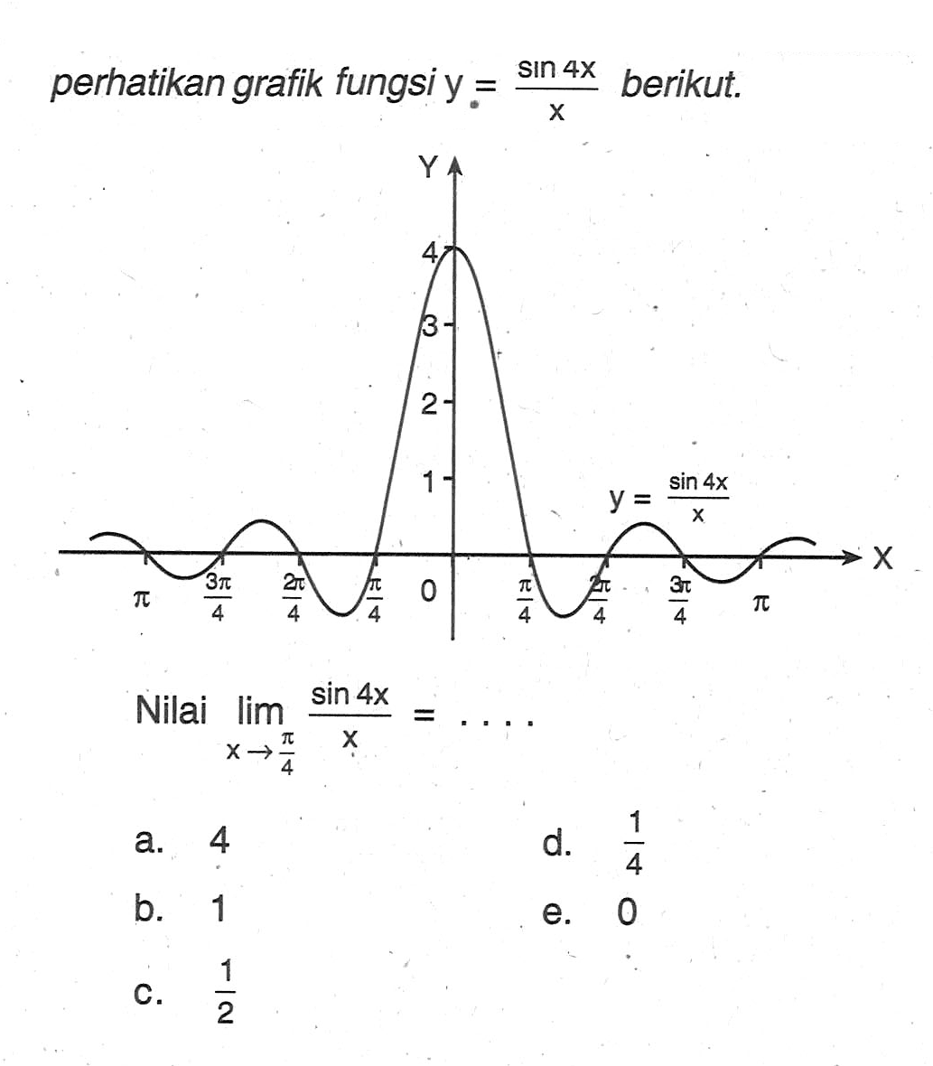 perhatikan grafik fungsi y=(sin 4x)/x berikut. Nilai lim x->pi/4 (sin 4x)/x= ...