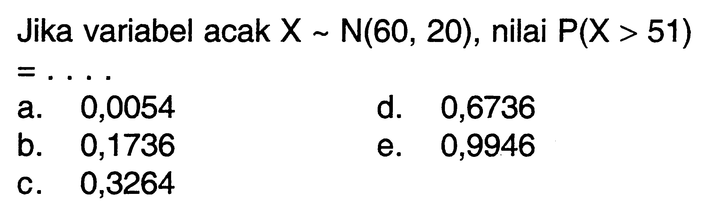 Jika variabel acak X ~ N(60,20), nilai P(X>51) =...