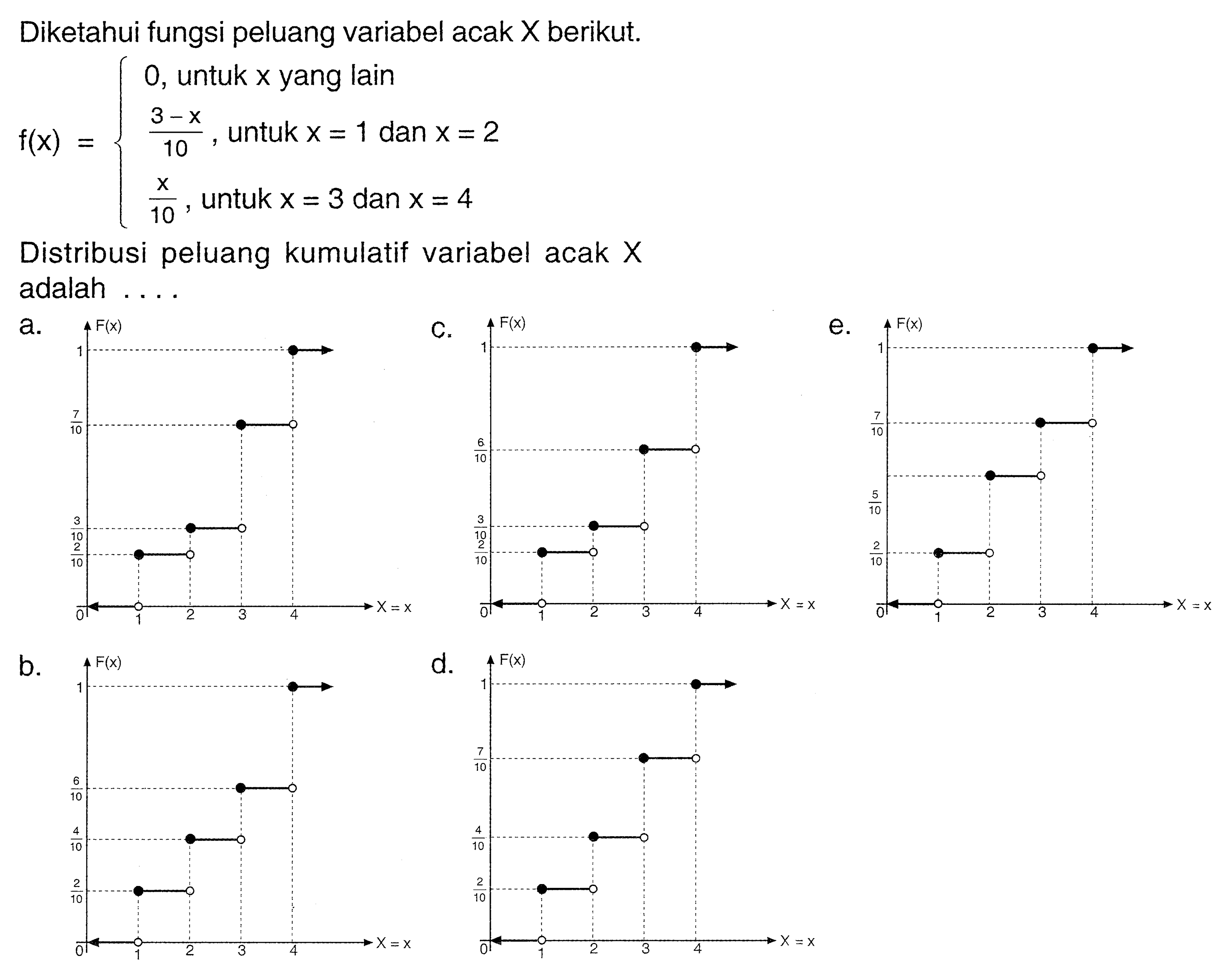 Diketahui fungsi peluang variabel acak X berikut. f(x)={0, untuk x yang lain  (3-x)/10, untuk x=1 dan x=2  x/10, untuk x=3 dan x=4 Distribusi peluang kumulatif variable acak X adalah .... 