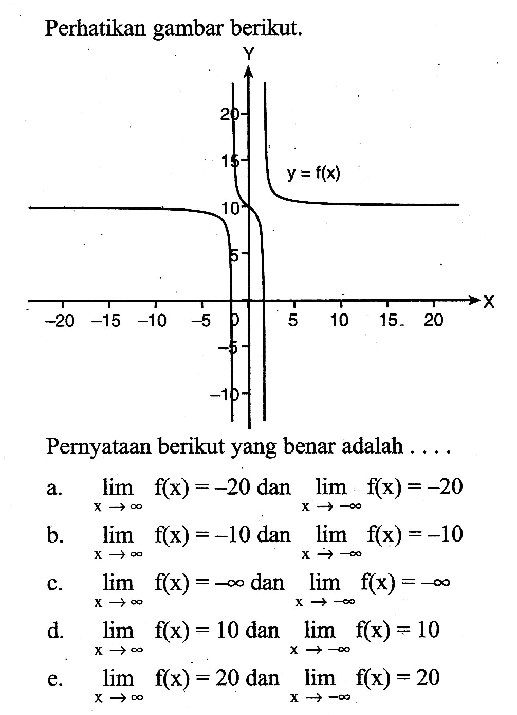 Perhatikan gambar berikut.Pernyataan berikut yang benar adalah ....a. lim x menuju tak hingga f(x)=-20 dan lim x menuju -tak hingga f(x)=-20 b. lim x menuju tak hingga f(x)=-10 dan lim x menuju -tak hingga f(x)=-10 c. lim x menuju tak hingga f(x)=-tak hingga dan lim x menuju -tak hingga f(x)=-tak hingga d. lim x menuju tak hingga f(x)=10 dan lim x menuju -tak hingga f(x)=10 e. lim x menuju tak hingga f(x)=20 dan lim x menuju -tak hingga f(x)=20 