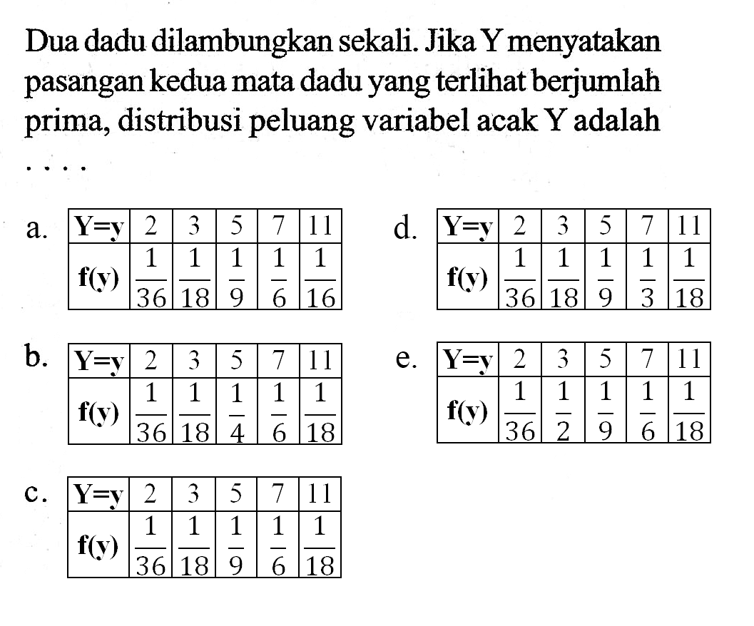 Dua dadu dilambungkan sekali. Jika Y menyatakan pasangan kedua mata dadu yang terlihat berjumlah prima, distribusi peluang variabel acak Y adalah