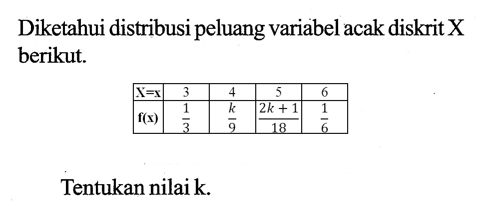 Diketahui distribusi peluang variabel acak diskrit X berikut.X=x  3 4 5 6 f(x) 1/3 k/9 (2k+1)/(18) 1/6 Tentukan nilai k.