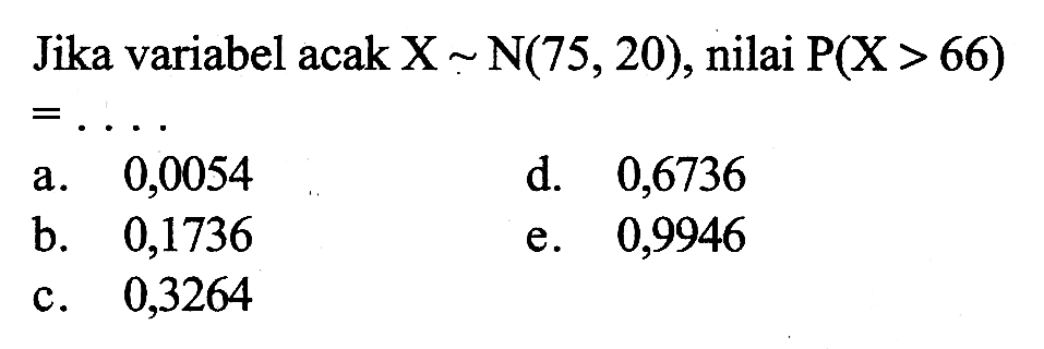 Jika variabel acak X~N(75, 20), nilai P(X>66)=... 