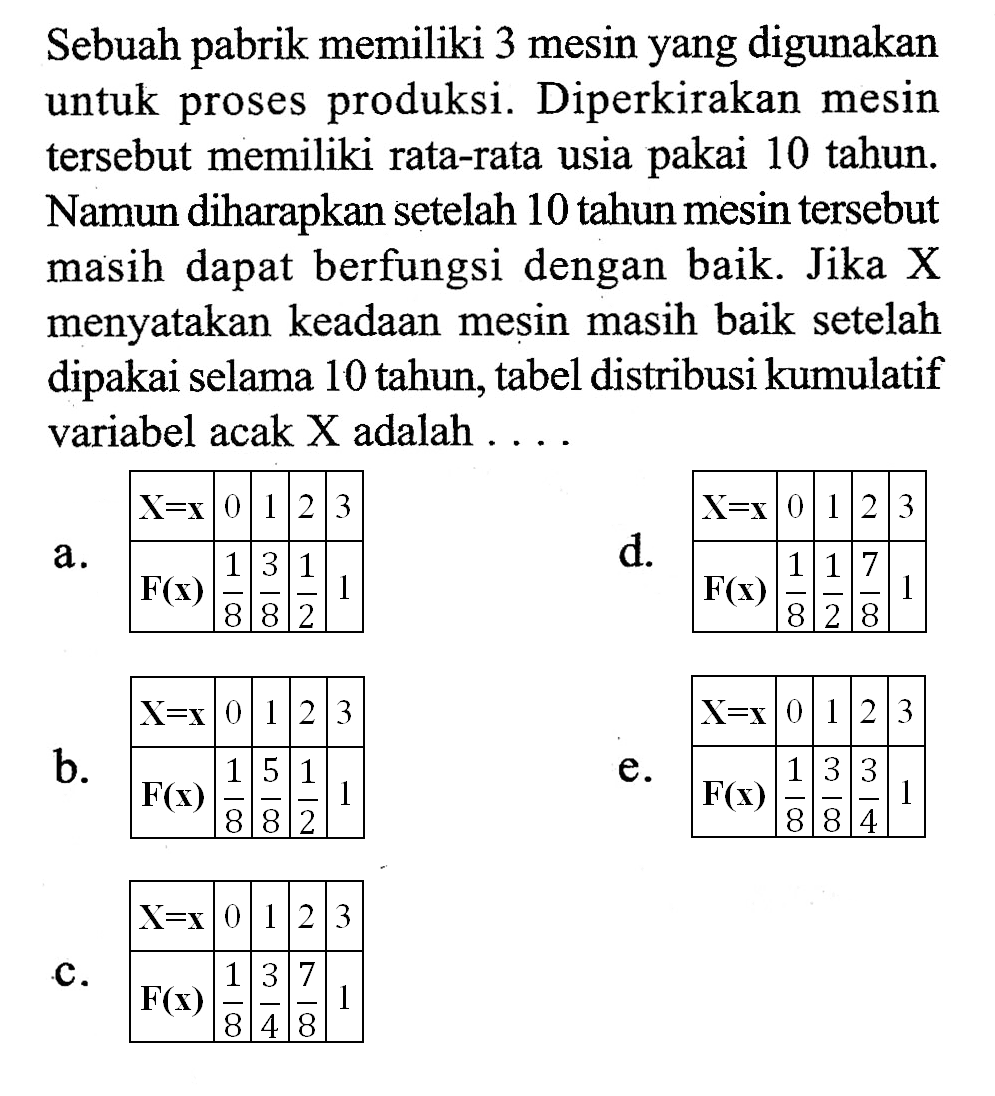 Sebuah pabrik memiliki 3 mesin yang digunakan untuk proses produksi. Diperkirakan mesin tersebut memiliki rata-rata usia pakai 10 tahun. Namun diharapkan setelah 10 tahun mesin tersebut masih dapat berfungsi dengan baik. Jika  X  menyatakan keadaan mesin masih baik setelah dipakai selama 10 tahun, tabel distribusi kumulatif variabel acak X adalah  ... . 