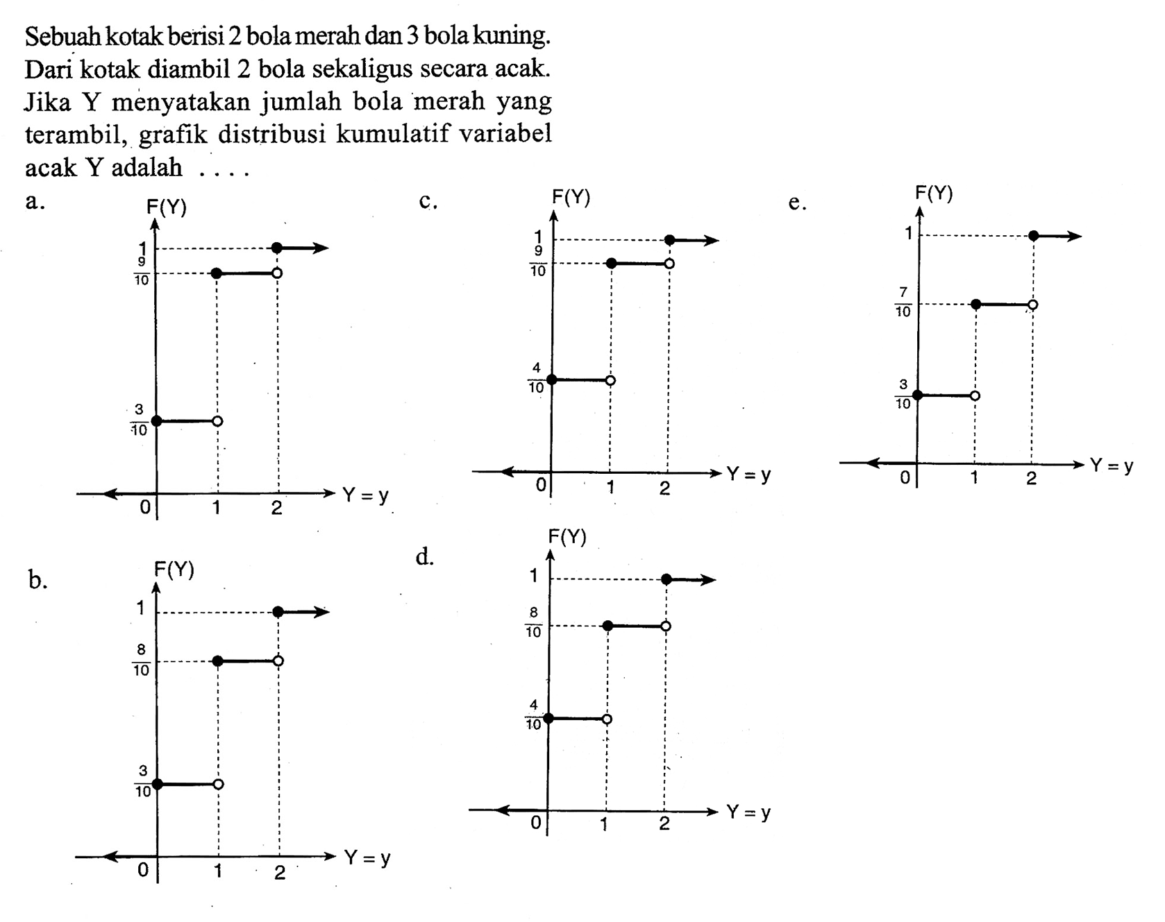 Sebuah kotak berisi 2 bola merah dan 3 bola kuning.Dari kotak diambil 2 bola sekaligus secara acak.Jika Y menyatakan jumlah bola merah yang terambil, grafik distribusi kumulatif variabel acak Y adalah ... 