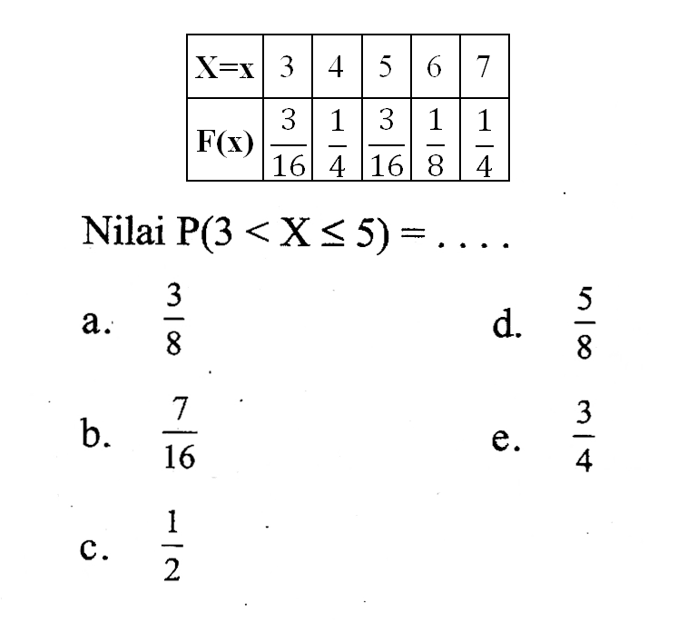 /llllll  X=x   3  4  5  6  7   F(x)    3/16    1/4    3/16    1/8    1/4  Nilai  kg(3<X <= 5)=... a.  3/8 d.  5/8 b.  7/16 e.  3/4 c.  1/2 