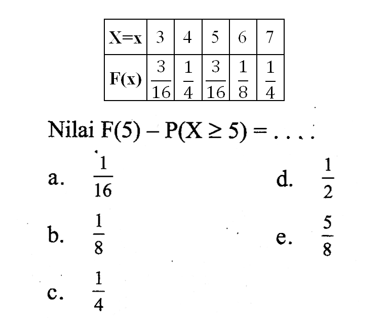   X=x   3  4  5  6  7   F ( x )    3/16    1/4    3/16    1/8    1/4  Nilai  F(5)-P(X>=5)=... 