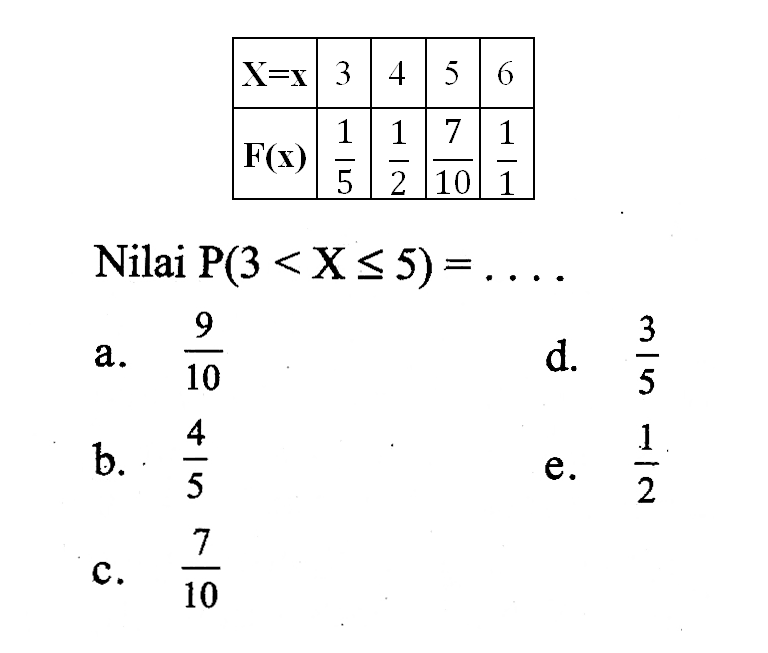   X=x   3  4  5  6   F ( x )    1/5    1/2    7/10    1/1  Nilai  kg(3<X<=5)=... .