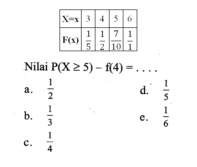 X=x 3  4  5  6 F(x) 1/5 1/2 7/10 1/1  Nilai P(X>=5)-f(4)=...  