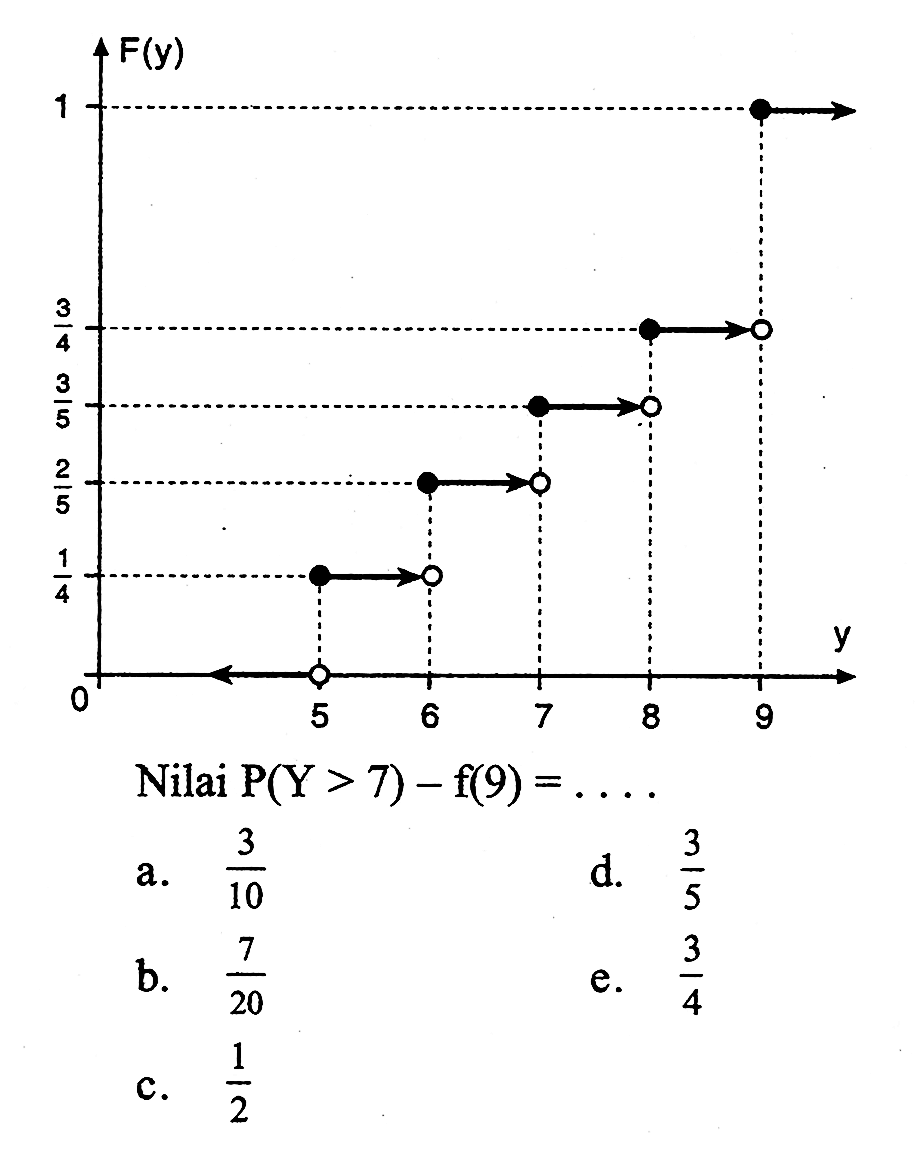 Nilai P(Y>7)-f(9)=....