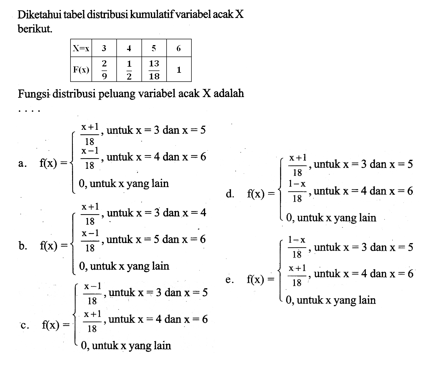 Diketahui tabel distribusi kumulatif variabel acak  (X)  berikut.X=x 3 4 5 6F(x) 2/9 1/2 13/18 1Fungsi distribusi peluang variabel acak  (X)  adalah