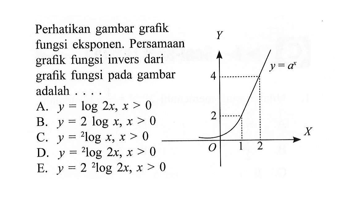 Perhatikan gambar grafik fungsi eksponen. Persamaan grafik fungsi invers dari grafik fungsi pada gambar adalah.... y=a^x 4 2 O 1 2