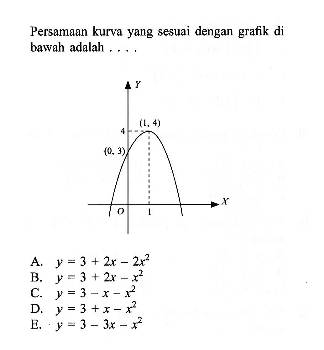 Persamaan kurva yang sesuai dengan grafik di bawah adalah ....