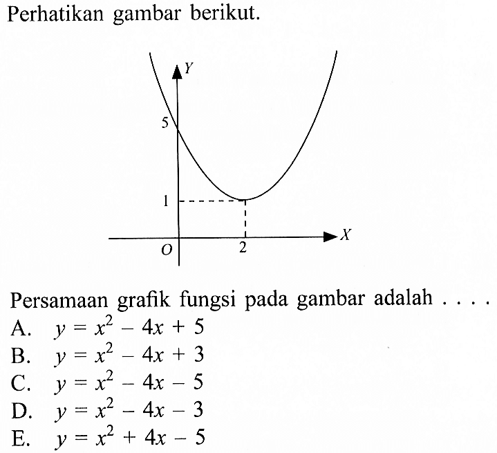 Perhatikan gambar berikut. Persamaan grafik fungsi pada gambar adalah ..... A. y = x^2 - 4x + 5 B. y = x^2 - 4x + 3 C. y = x^2 - 4x -5 D. y = x^2 - 4x - 3 E. y = x^2 + 4x - 5