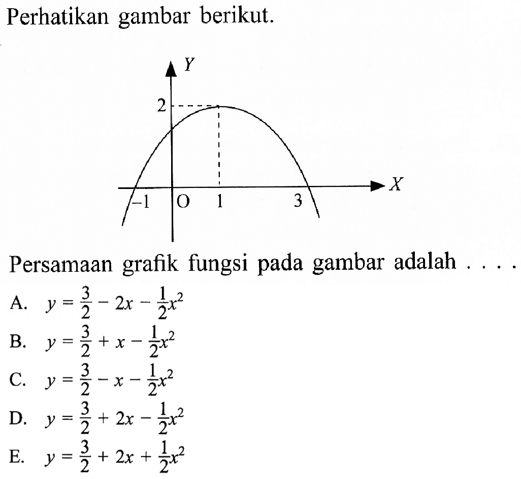 Perhatikan gambar berikut. Persamaan grafik fungsi pada gambar adalah...