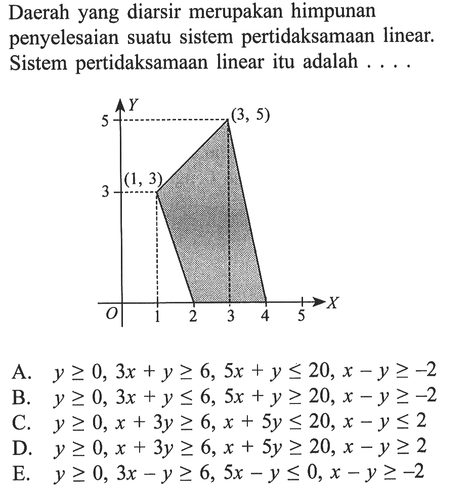 Daerah yang diarsir merupakan himpunan penyelesaian suatu sistem pertidaksamaan linear. Sistem pertidaksamaan linear itu adalah.... Y (3, 5) 5 (1, 3) 3 X 1 2 3 4 5