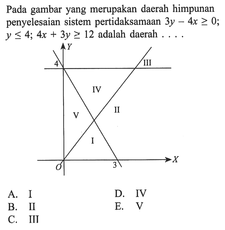 Pada gambar yang merupakan daerah himpunan penyelesaian sistem pertidaksamaan 3y-4x>=0;y<=4;4x+3y>=12 adalah daerah ....