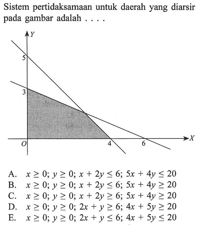 Sistem pertidaksamaan untuk daerah yang diarsir pada gambar adalah ....