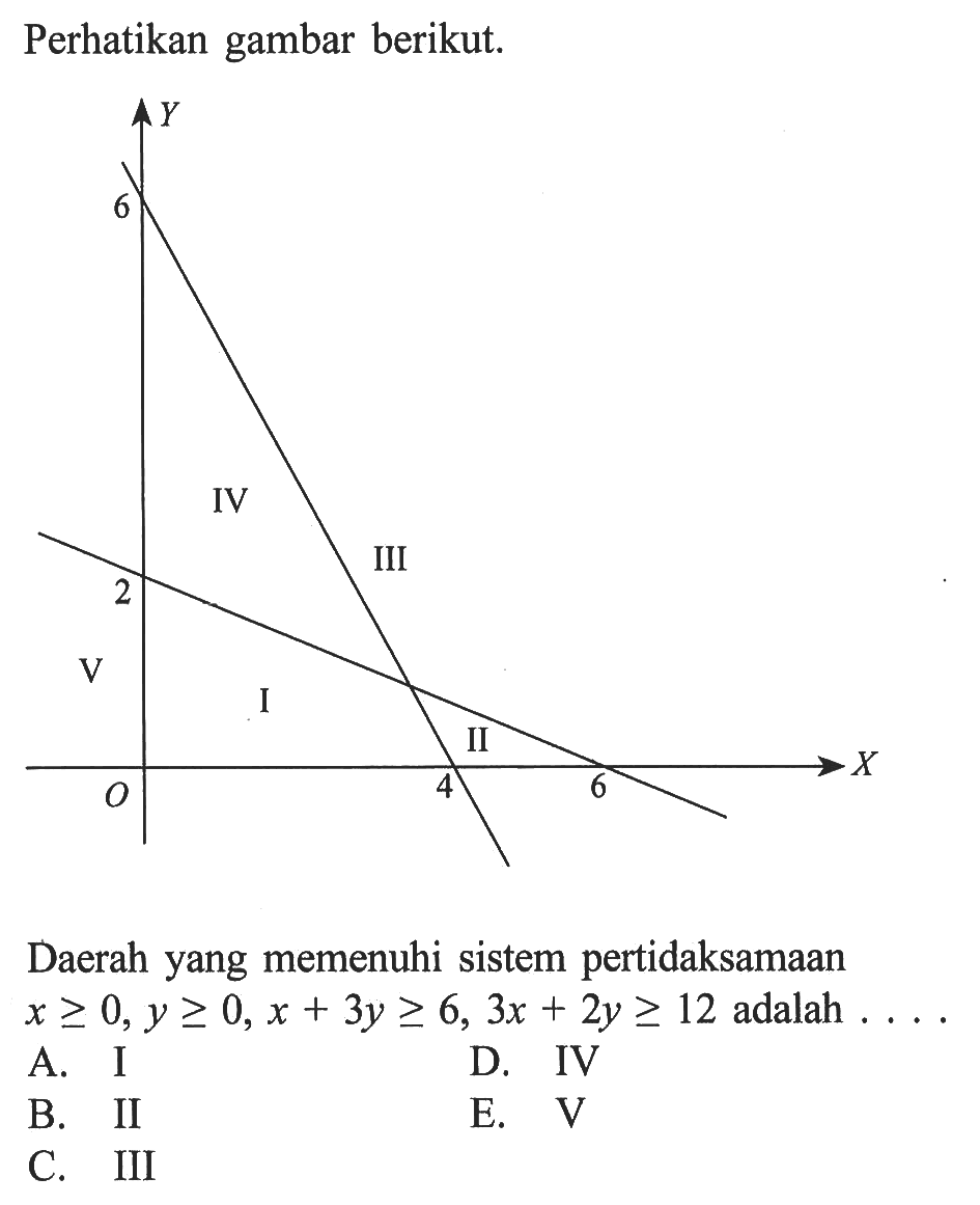 Perhatikan gambar berikut. Daerah yang memenuhi sistem pertidaksamaan x>=0, y>=0, x+3y>=6, 3x+2y>=12 adalah ....