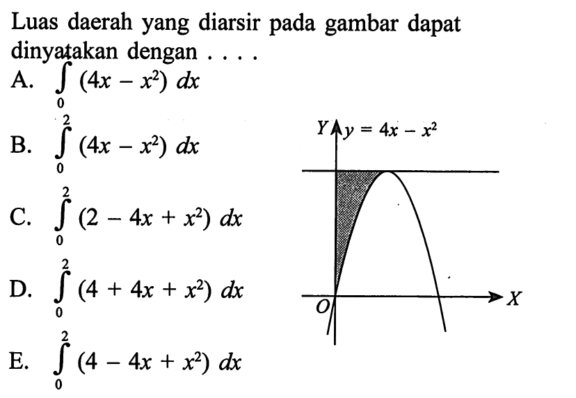 Luas daerah yang diarsir pada gambar dapat dinyatakan dengan .... y=4x-x^2 