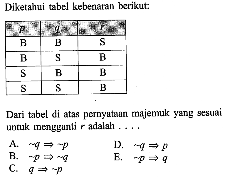 Diketahui tabel kebenaran berikut: p    q    r   B    B    S   B    S    B   S    B    B   S    S    B  Dari tabel di atas pernyataan majemuk yang sesuai untuk mengganti  r  adalah  ... . 