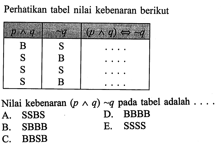 Perhatikan tabel nilai kebenaran berikut p . q-2 q    (p-q)=-q    B    S    ...   S    B    ...   S    S    ...   S    B    ...  Nilai kebenaran  (p ^ q) ~ q  pada tabel adalah  ... . 