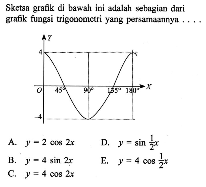 Sketsa grafik di bawah ini adalah sebagian dari grafik fungsi trigonometri yang persamaannya ....