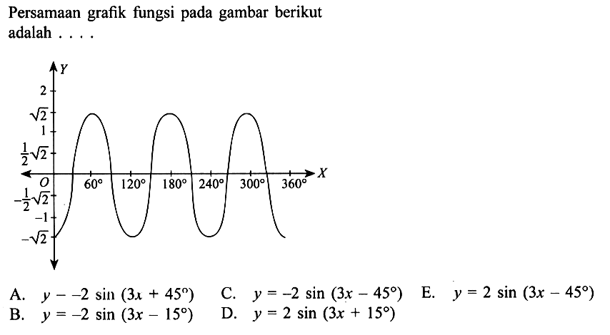 Persamaan grafik fungsi pada gambar berikut adalah ...