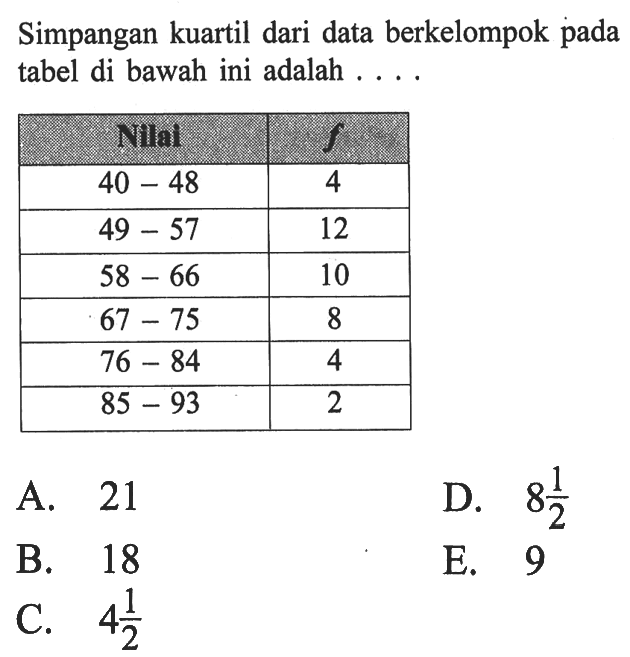 Simpangan kuartil dari data berkelompok pada tabel di bawah ini adalah . . . . Nilai f 40-48 4 49-57 12 58-66 10 67-75 8 76-84 4 85-93 2