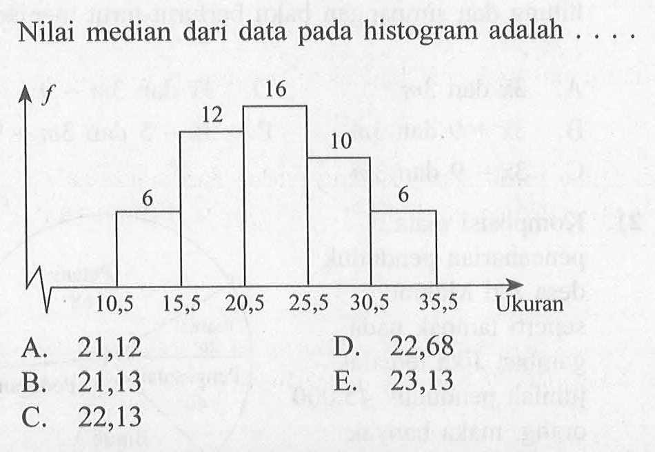 Nilai median dari data pada histogram adalah 16 12 10 6 10,5 15,5 20,5 25,5 30,5 35,5 Ukuran