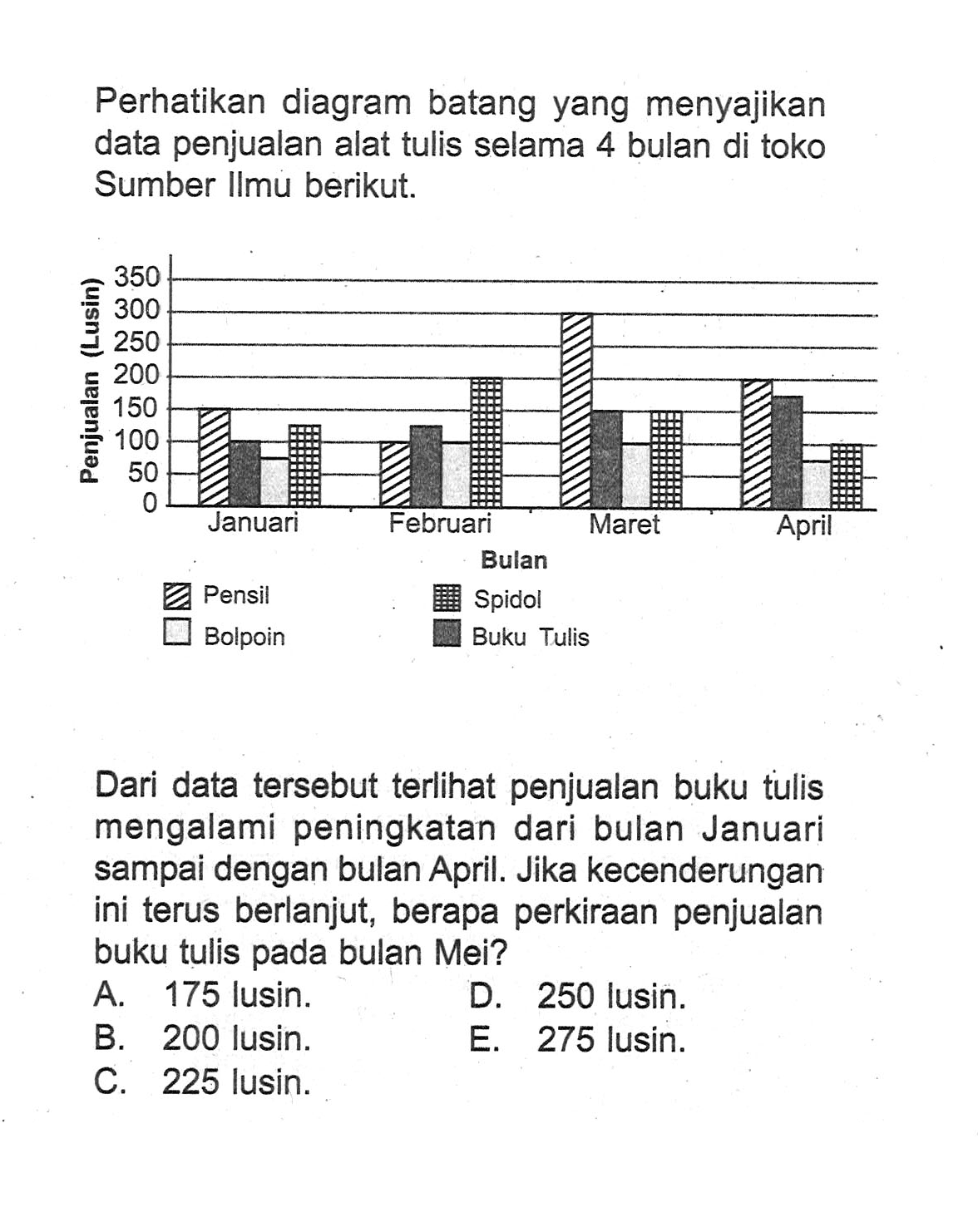 Perhatikan diagram batang yang menyajikan data penjualan alat tulis selama 4 bulan di toko Sumber Ilmu berikut. Dari data tersebut terlihat penjualan buku tulis mengalami peningkatan dari bulan Januari sampai dengan bulan April. Jika kecenderungan ini terus berlanjut, berapa perkiraan penjualan buku tulis pada bulan Mei?