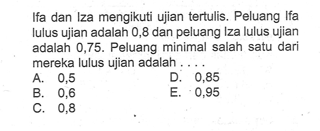 Ifa dan Iza mengikuti ujian tertulis. Peluang Ifa lulus ujian adalah 0,8 dan peluang Iza lulus ujian adalah 0,75 . Peluang minimal salah satu dari mereka lulus ujian adalah ....